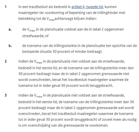 afbeelding "i_NL.IMRO.0983.BP202003VIERPAARDJ-VA01_0041.png"