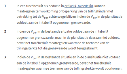afbeelding "i_NL.IMRO.0983.BP202003VIERPAARDJ-VA01_0042.png"