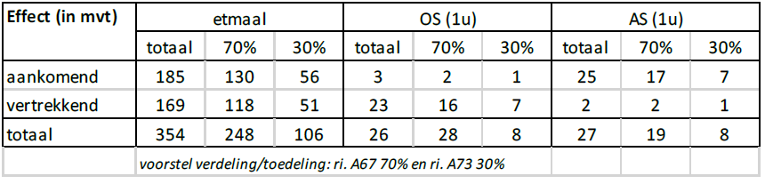 afbeelding "i_NL.IMRO.0983.BP202005TPWTRUCKP-VA01_0013.png"