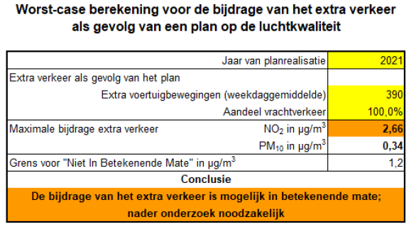 afbeelding "i_NL.IMRO.0983.BP202005TPWTRUCKP-VA01_0019.png"