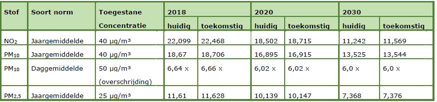 afbeelding "i_NL.IMRO.0983.BP202005TPWTRUCKP-VA01_0020.png"