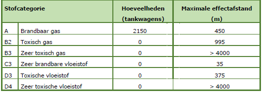 afbeelding "i_NL.IMRO.0983.BP202005TPWTRUCKP-VA01_0023.png"