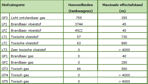 afbeelding "i_NL.IMRO.0983.BP202005TPWTRUCKP-VA01_0025.png"