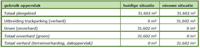 afbeelding "i_NL.IMRO.0983.BP202005TPWTRUCKP-VA01_0034.png"