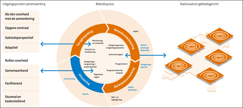 afbeelding "i_NL.IMRO.0983.BP202210INDUSTAPAR-VA01_0004.png"