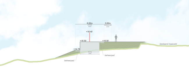 afbeelding "i_NL.IMRO.0983.BP202311DIJKARCEN-VA01_0027.png"