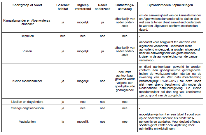 afbeelding "i_NL.IMRO.0983.BPL20180001TPN-VA01_0008.png"