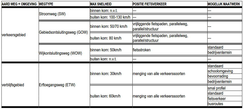 afbeelding "i_NL.IMRO.0984.BP13007-va01_0015.png"