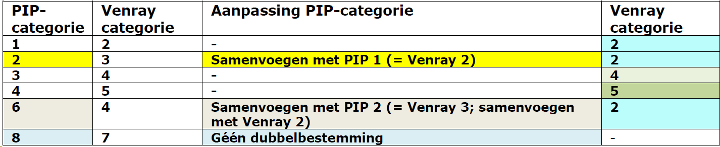 afbeelding "i_NL.IMRO.0984.BP13008-VG01_0019.png"