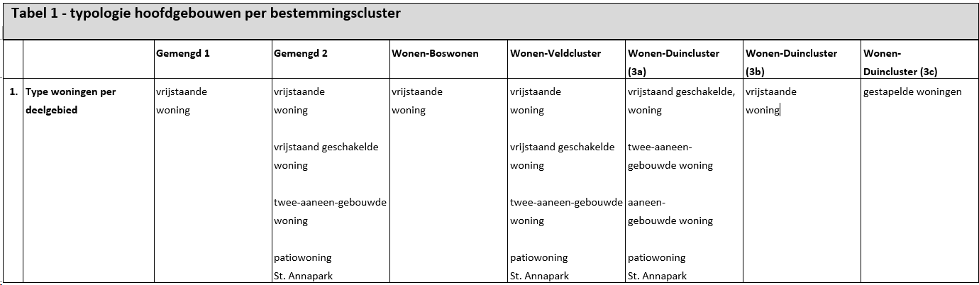 afbeelding "i_NL.IMRO.0984.BP17015-va01_0039.png"
