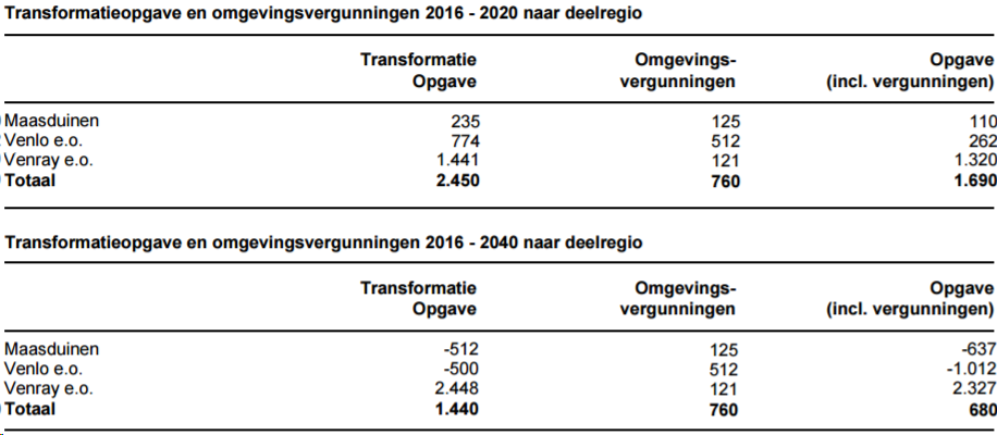 afbeelding "i_NL.IMRO.0984.BP17015-va01_0042.png"