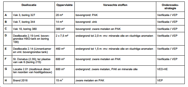 afbeelding "i_NL.IMRO.0984.BP17015-va01_0059.png"