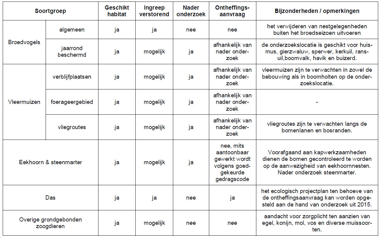 afbeelding "i_NL.IMRO.0984.BP17015-va01_0071.png"