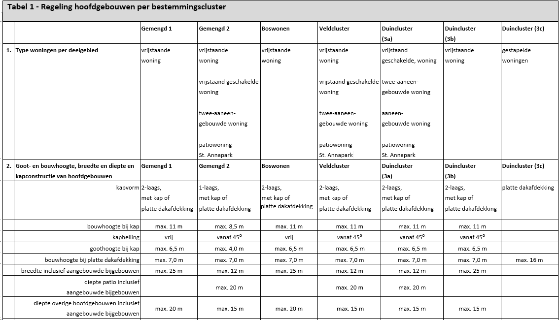 afbeelding "i_NL.IMRO.0984.BP17015-va01_0079.png"