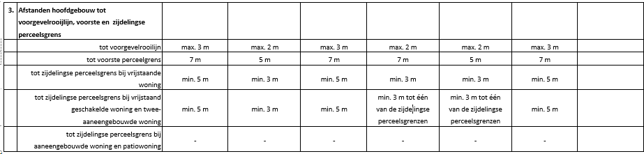 afbeelding "i_NL.IMRO.0984.BP17015-va01_0080.png"