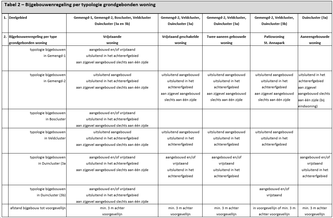 afbeelding "i_NL.IMRO.0984.BP17015-va01_0081.png"