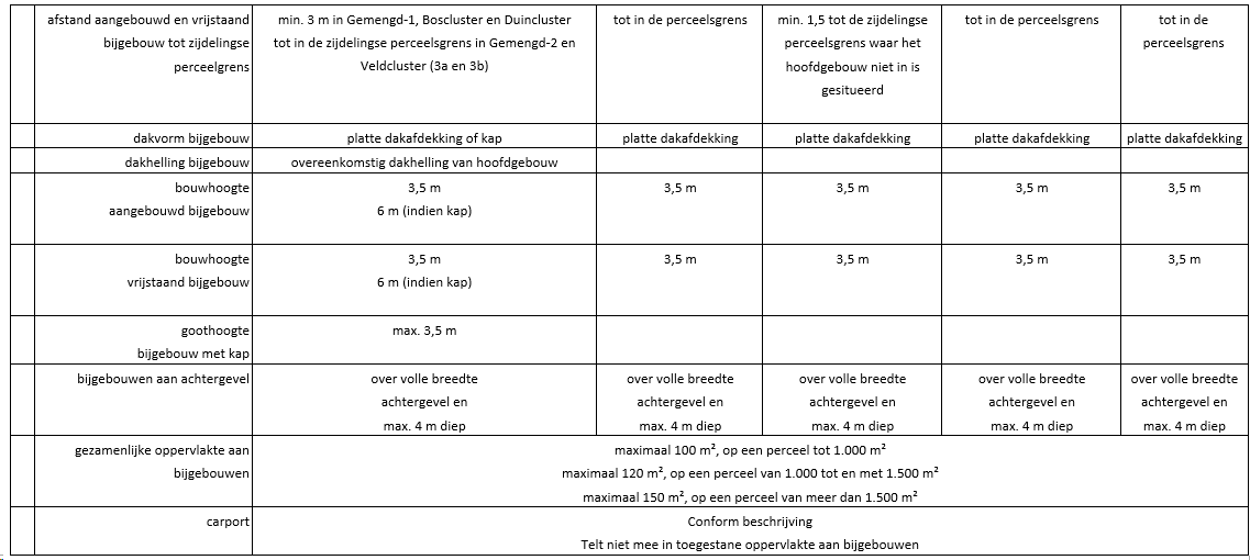 afbeelding "i_NL.IMRO.0984.BP17015-va01_0082.png"