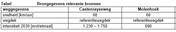 afbeelding "i_NL.IMRO.0984.BP17018-va01_0025.jpg"