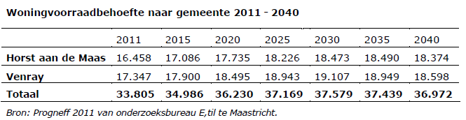 afbeelding "i_NL.IMRO.0984.WBP14001-va01_0008.png"