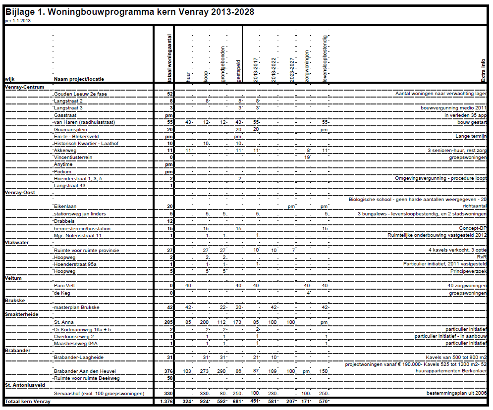 afbeelding "i_NL.IMRO.0984.WBP14001-va01_0009.png"