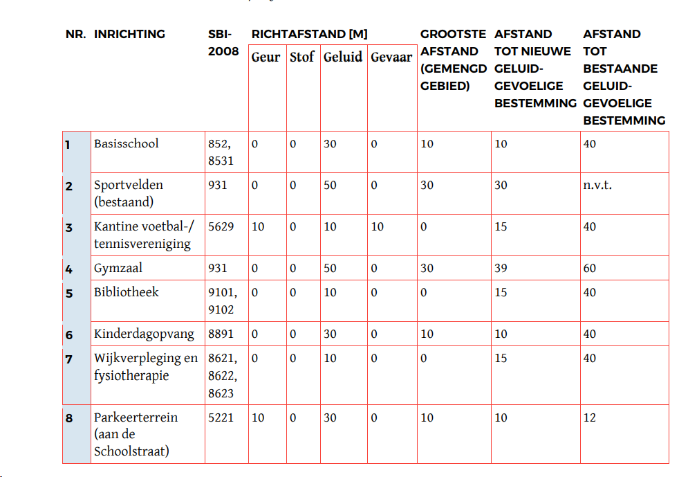 afbeelding "i_NL.IMRO.0986.BPOpenClubKlimmen-VG01_0013.png"