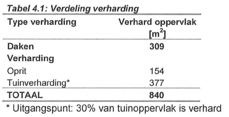 afbeelding "i_NL.IMRO.0986.BPUB3002-OH01_0006.png"