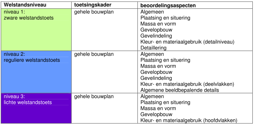 afbeelding "i_NL.IMRO.0986.BPVoerendaalKunr-VA01_0009.png"