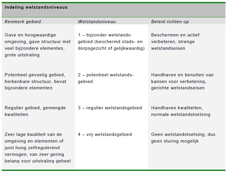 afbeelding "i_NL.IMRO.0986.BPkernenKRU-OH01_0023.jpg"