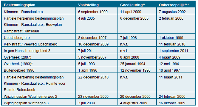 afbeelding "i_NL.IMRO.0986.BPkernenKRU-VA01_0002.png"