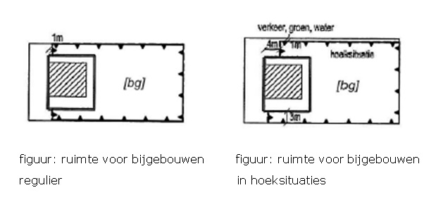 afbeelding "i_NL.IMRO.0988.BPKapelheuvelstr-VA01_0015.jpg"