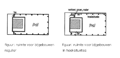 afbeelding "i_NL.IMRO.0988.BPRoermondsewg7779-VA01_0019.png"