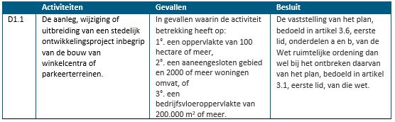 afbeelding "i_NL.IMRO.0988.BPVeldstraat73-VA01_0008.jpg"