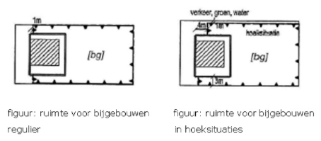 afbeelding "i_NL.IMRO.0988.BPVeldstraat73-VA01_0017.png"