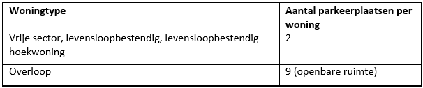 afbeelding "i_NL.IMRO.0988.BPVeldstraat73-VA01_0018.png"