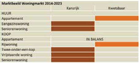 afbeelding "i_NL.IMRO.0988.BPWerthaboulevard-VA01_0009.png"