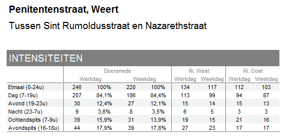 afbeelding "i_NL.IMRO.0988.BPWerthaboulevard-VA01_0012.png"