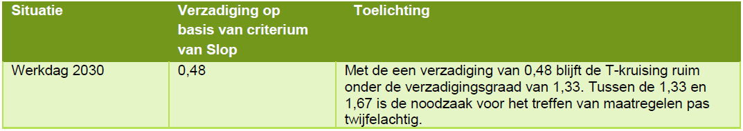 afbeelding "i_NL.IMRO.0988.BPWerthaboulevard-VA01_0013.png"