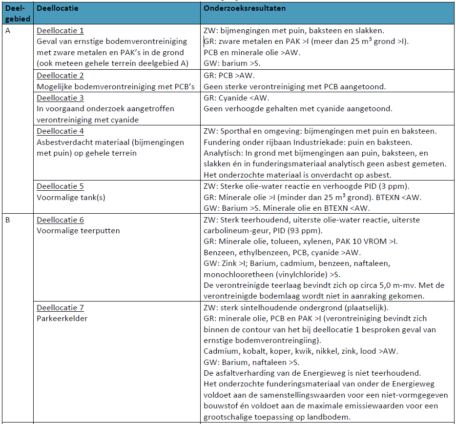 afbeelding "i_NL.IMRO.0988.BPWerthaboulevard-VA01_0023.png"