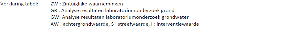 afbeelding "i_NL.IMRO.0988.BPWerthaboulevard-VA01_0024.png"