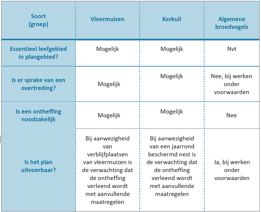 afbeelding "i_NL.IMRO.0988.BPWerthaboulevard-VA01_0026.png"