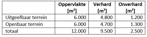 afbeelding "i_NL.IMRO.0988.BPWerthaboulevard-VA01_0027.png"