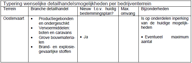 afbeelding "i_NL.IMRO.0995.BP00014-VG01_0003.png"