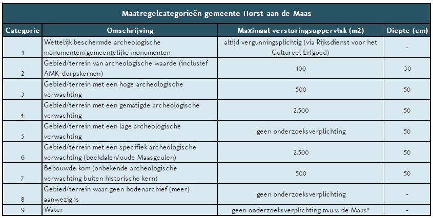 afbeelding "i_NL.IMRO.1507.HM3KAVELSBTNKANS-BPV1_0014.jpg"