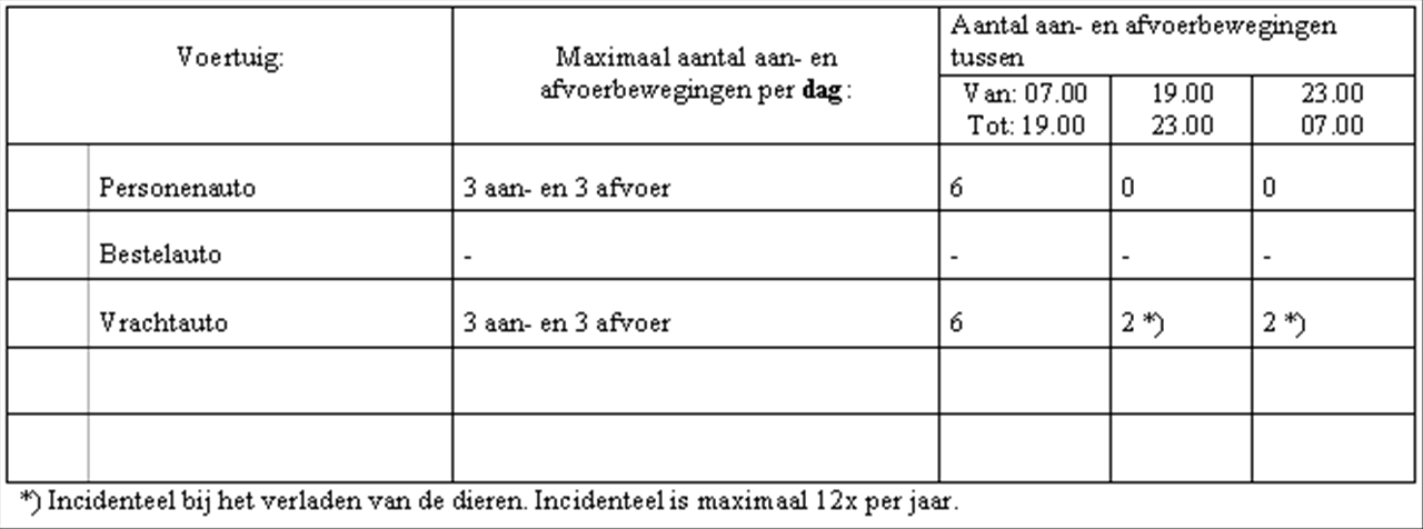 afbeelding "i_NL.IMRO.1507.PBTROVERDEBEEK1A-OH01_0009.png"