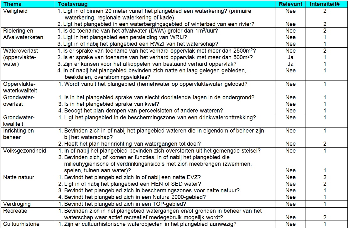 afbeelding "i_NL.IMRO.1509.BP000088-DE01_0018.jpg"