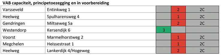 afbeelding "i_NL.IMRO.1509.BP000157-VA01_0011.png"