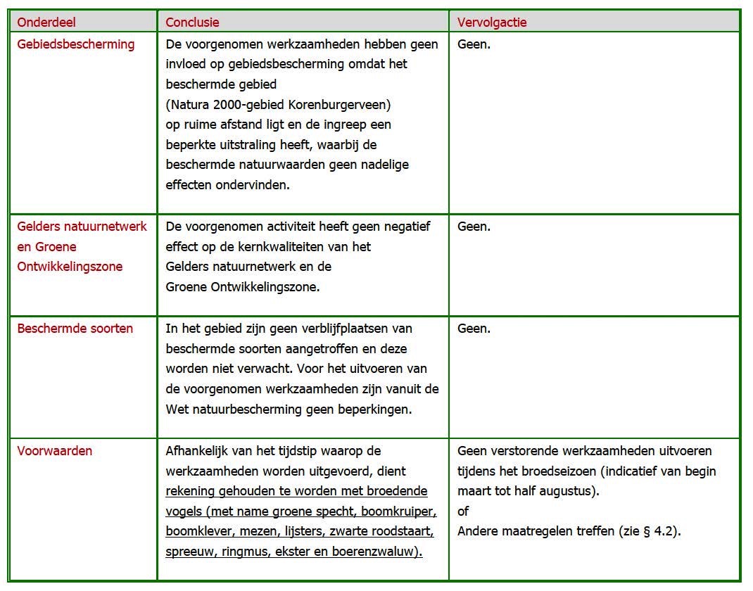 afbeelding "i_NL.IMRO.1509.BP000157-VA01_0015.jpg"