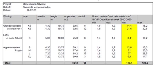 afbeelding "i_NL.IMRO.1509.BP000166-VA01_0013.png"