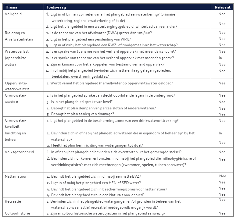 afbeelding "i_NL.IMRO.1509.BP000170-VA01_0012.png"