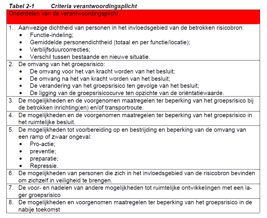 afbeelding "i_NL.IMRO.1525.BP2010TEY02003-0401_0014.png"